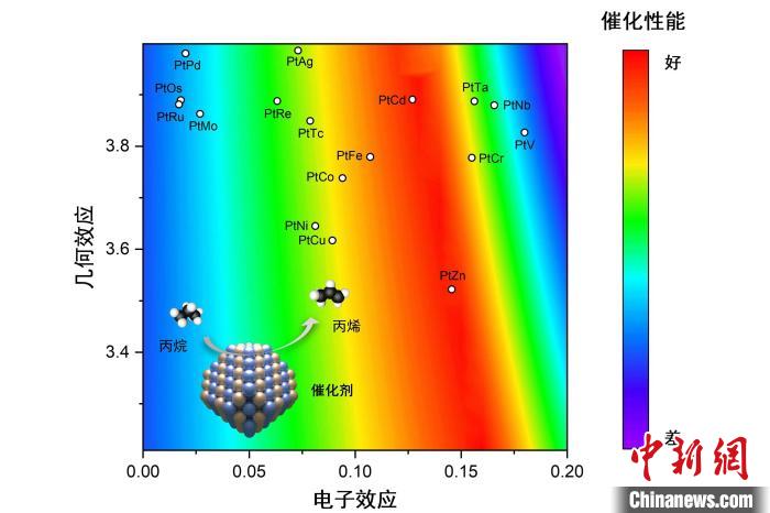 天津大學新能源化工團隊在催化劑研發(fā)制備領(lǐng)域取得新進展